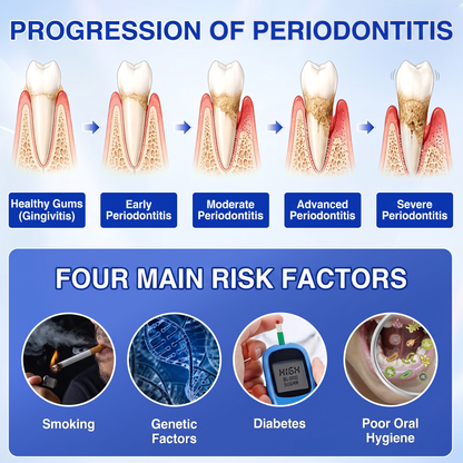 Pureluxo® 🦷GumRevive periodontal repair gel