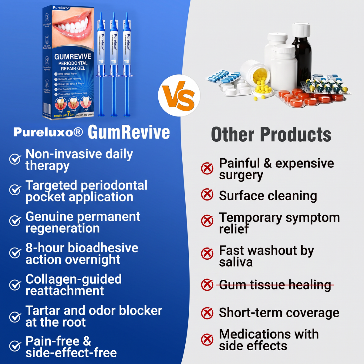 Pureluxo® 🦷GumRevive periodontal repair gel